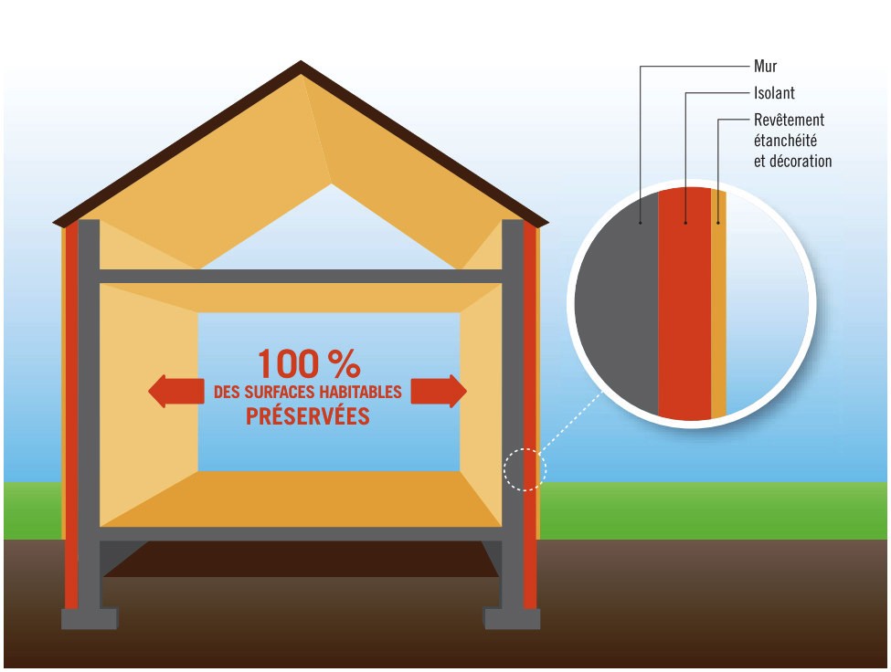 Maison passive : l'isolation thermique par l'extérieur pour