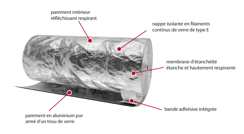 Skytech PRO XL est le seul écran sous-toiture HPV isolant et non combustible sous Avis Technique